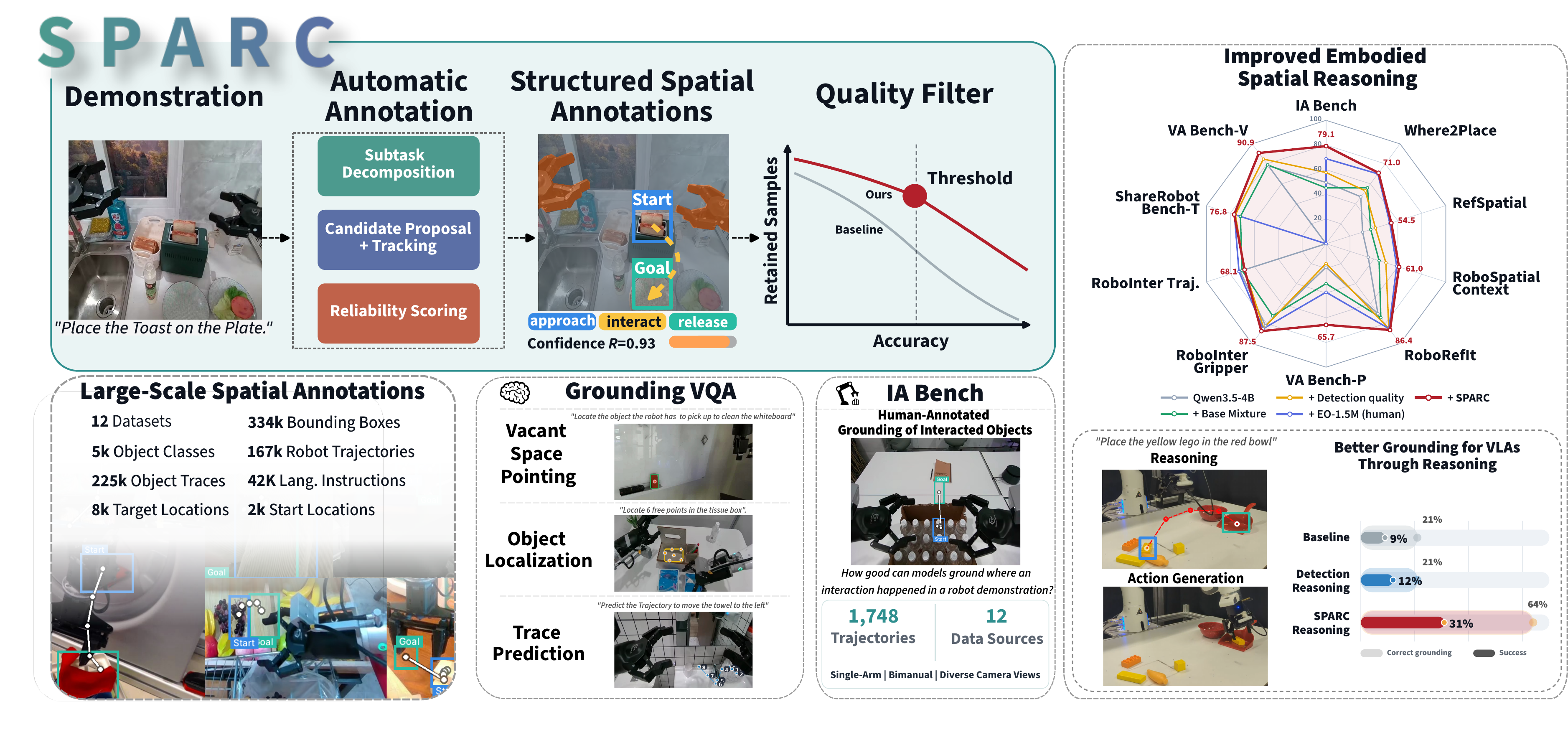 Overview of SPARC's spatial annotation pipeline